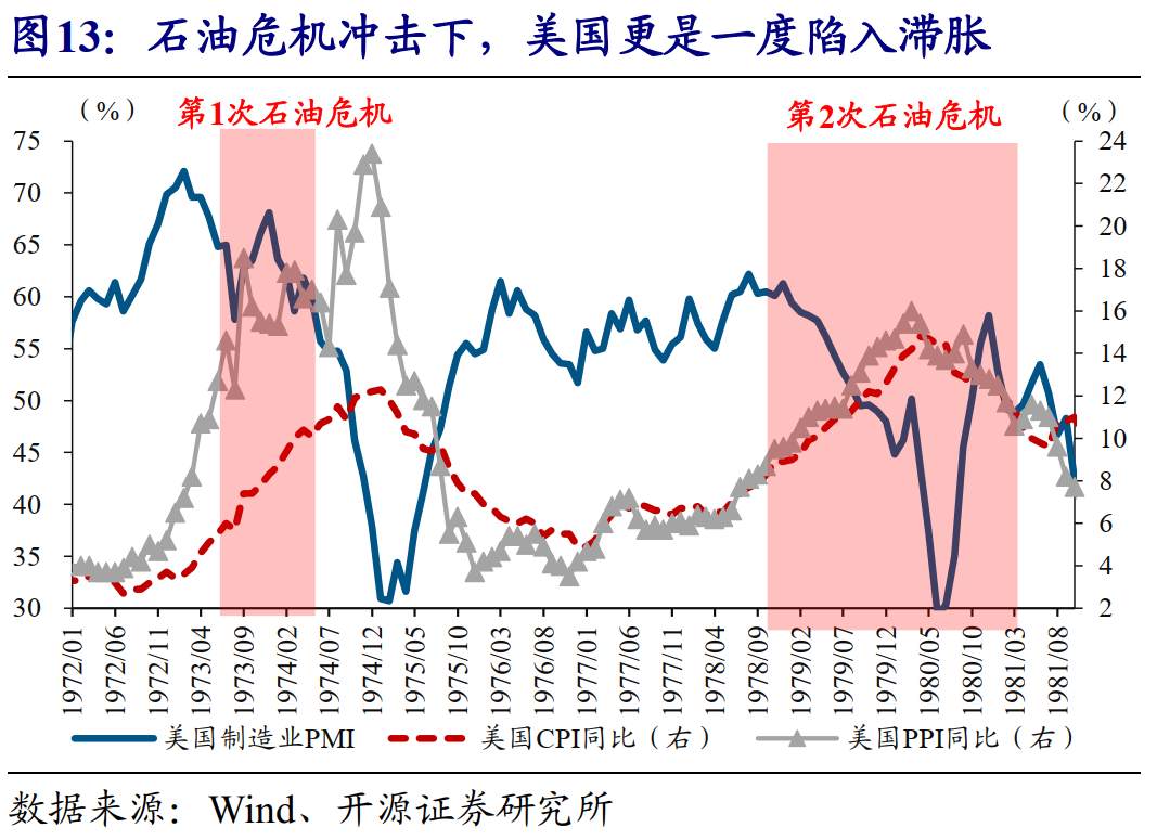 全球能源危机，这次不一样？