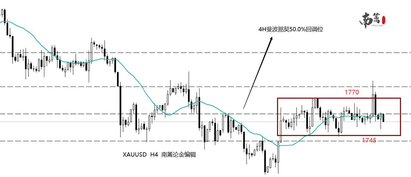 【南篱/黄金】黄金逆势筑底的希望有多大