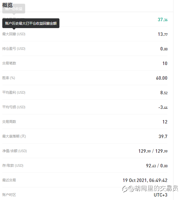 虽盈利50%远远不及预期