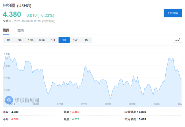 都在涨，为什么就黄金不涨？