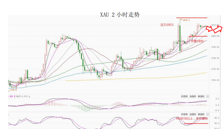 MultiBank大通金融快讯|短线美元已有企稳预期