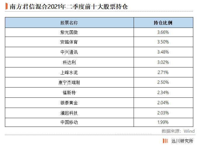 买基金就是买基金经理?这水还是有点深