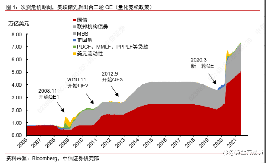属于黄金的大牛市还早!