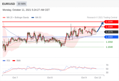 每日分析｜10/11 Trading Central 技术点评