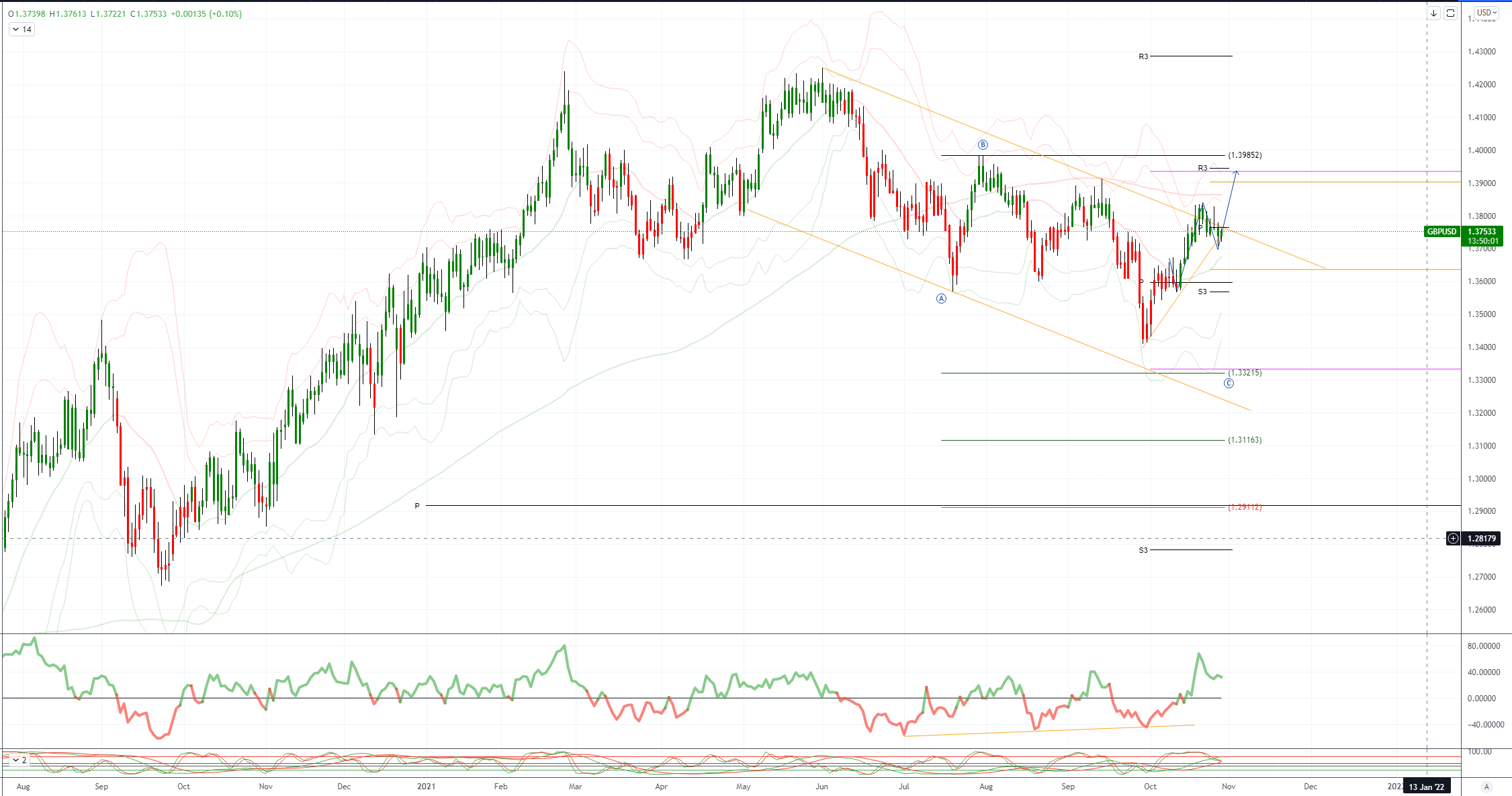 2021年10月28日——每日市场观点
