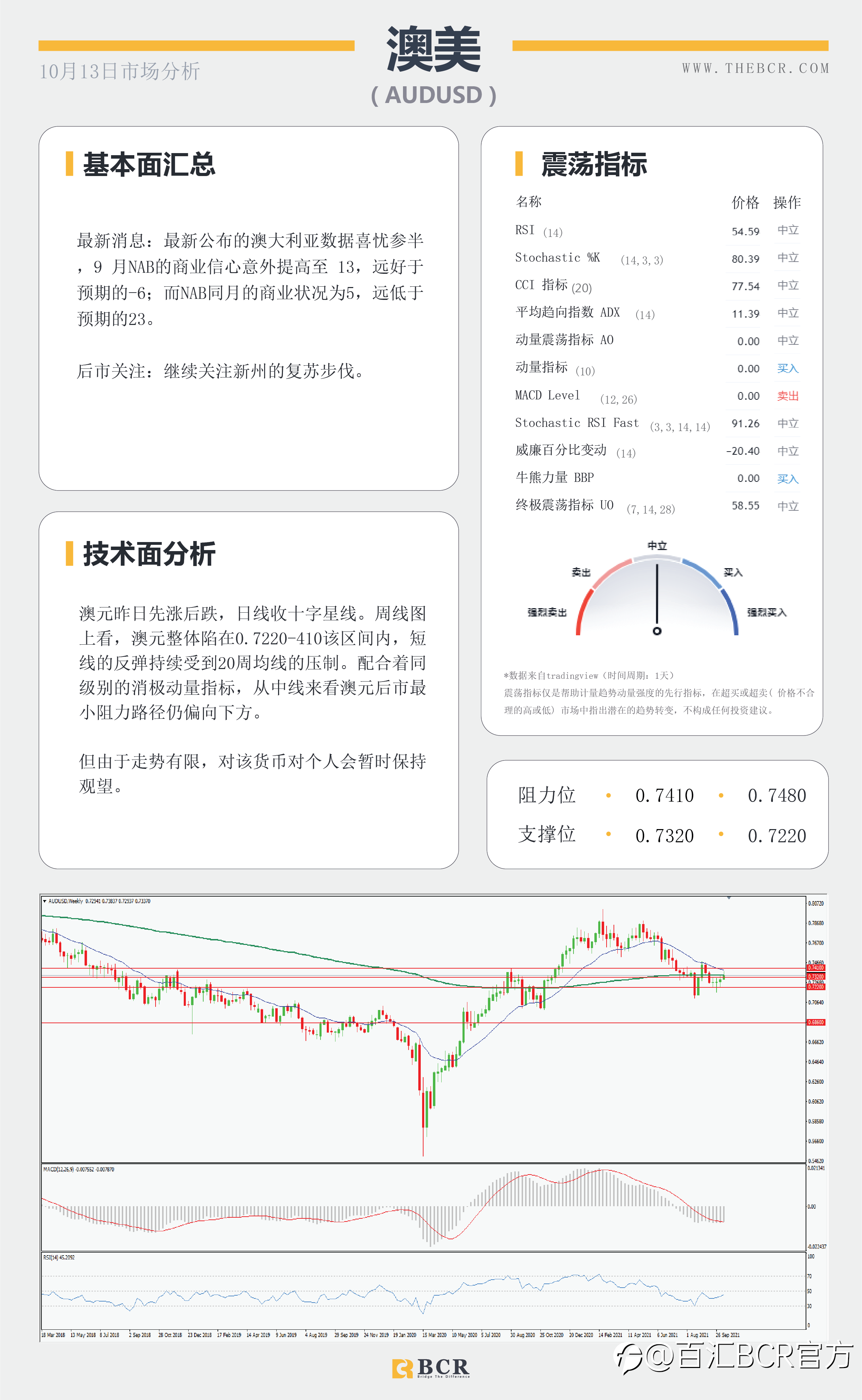 【BCR今日市场分析2021.10.13】市场情绪受到避险摆布 美指年高触手可及