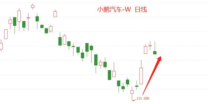 ATFX港股:长城汽车,港股与A股走势持续分化