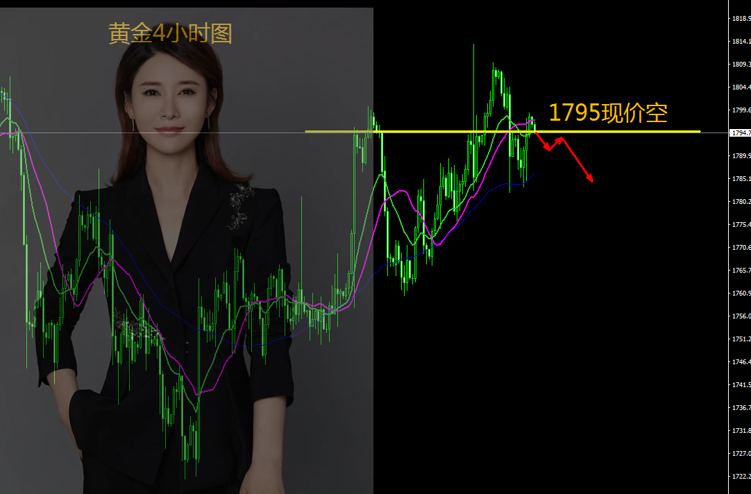 王金金:10.28黄金早盘现价1795空单进场,防守1800!