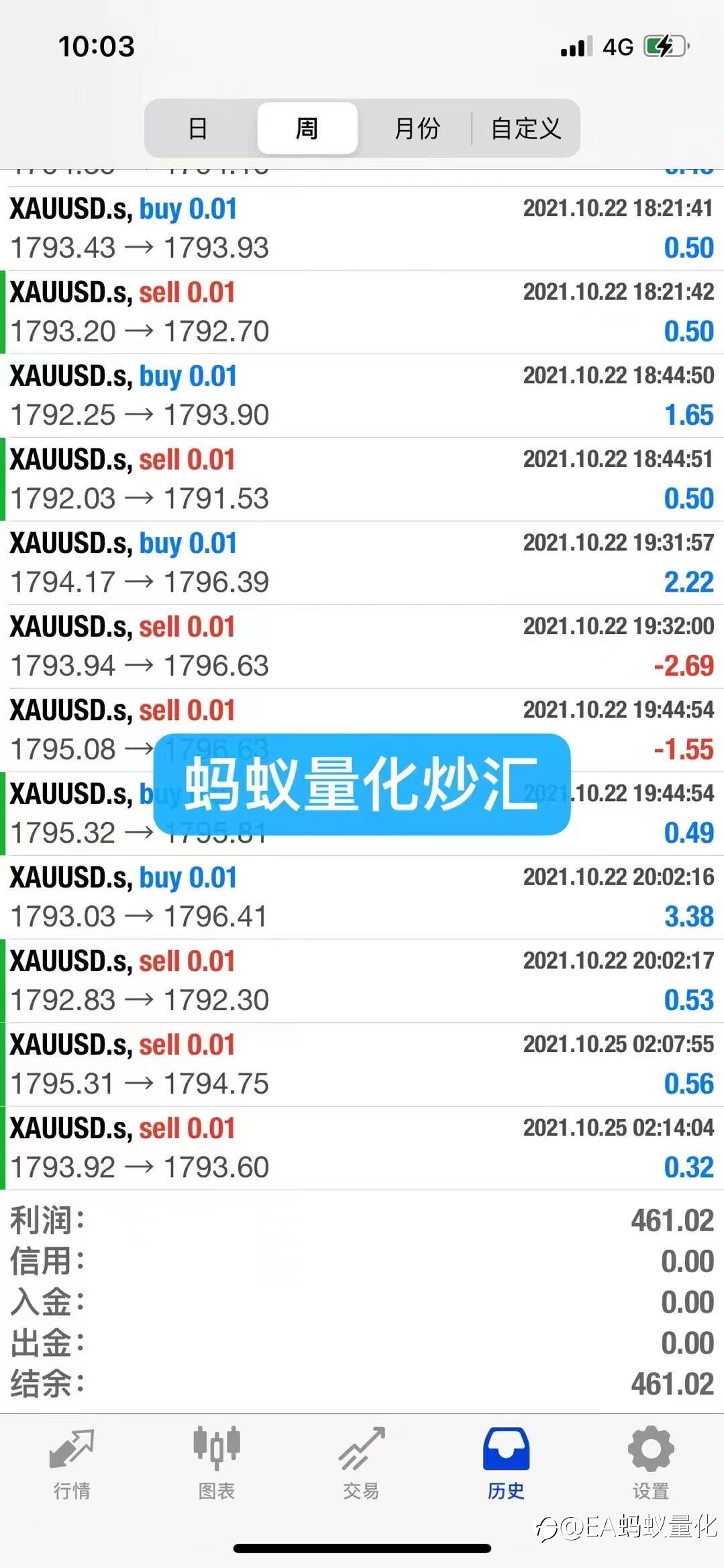 选择蚂蚁量化,解放双手,轻松获利