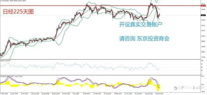 PRCBroker:20211012 今日汇评