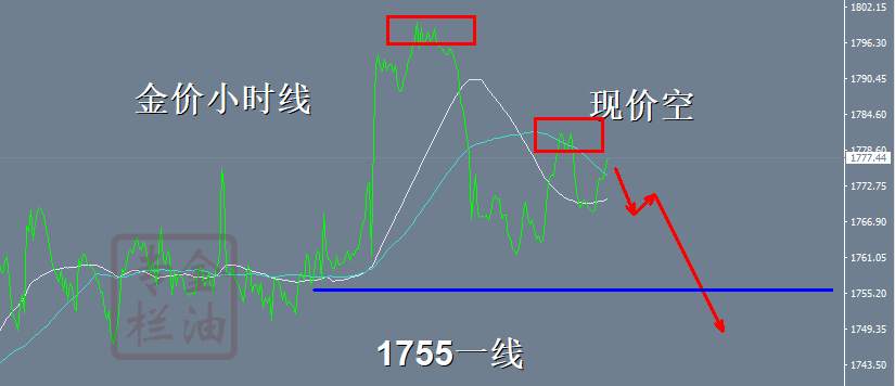 金油专栏 :10.20黄金1778现价空,就是干
