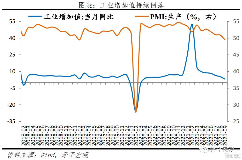 任泽平：全面解读9月经济金融数据