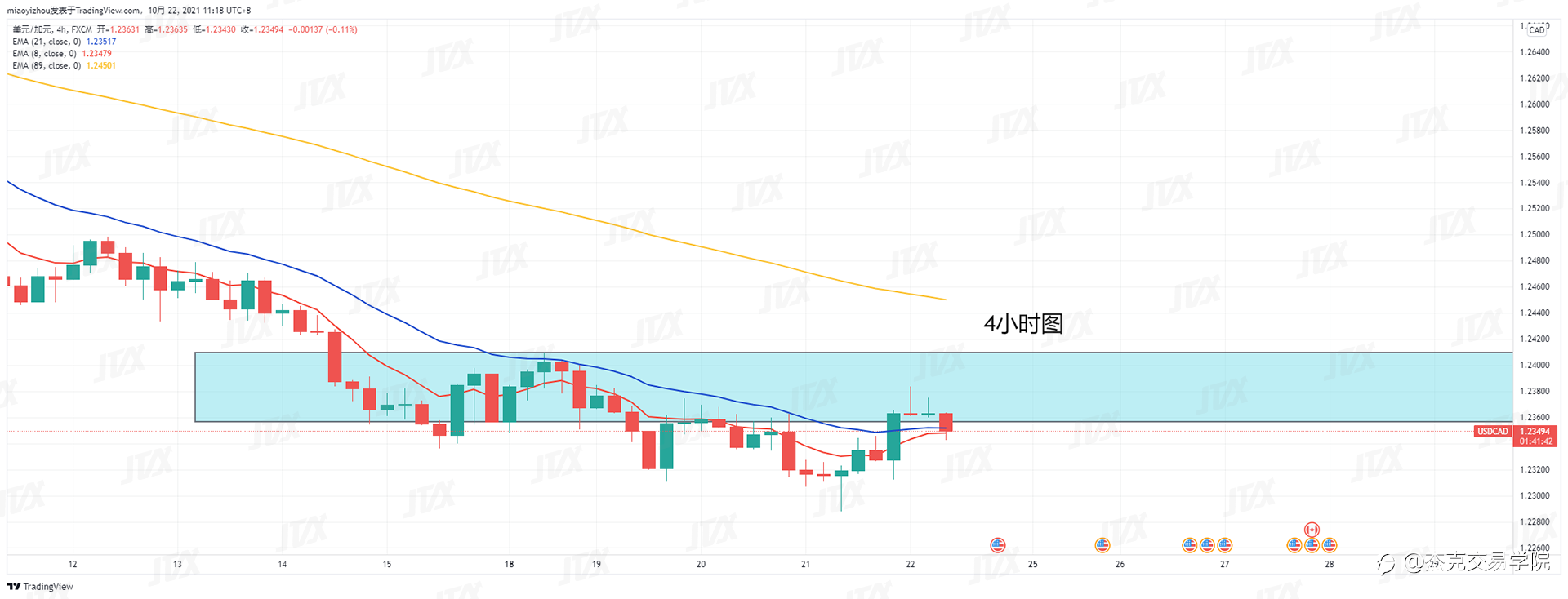 [10月22日策略]黄金/原油/英镑/欧元/美日/澳元/标普