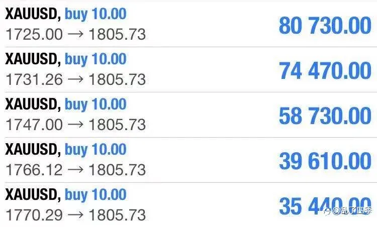xauusd
