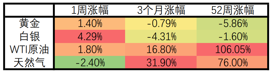 【Ex每周报告】：多家跨国企业提高产品售价，鲍威尔称供应链正在持续恶化