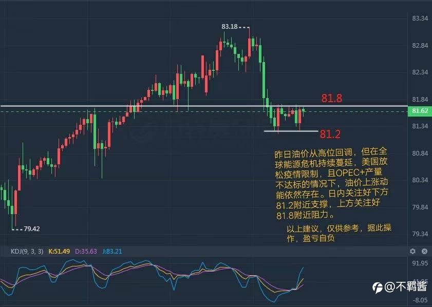 10.19黄金原油