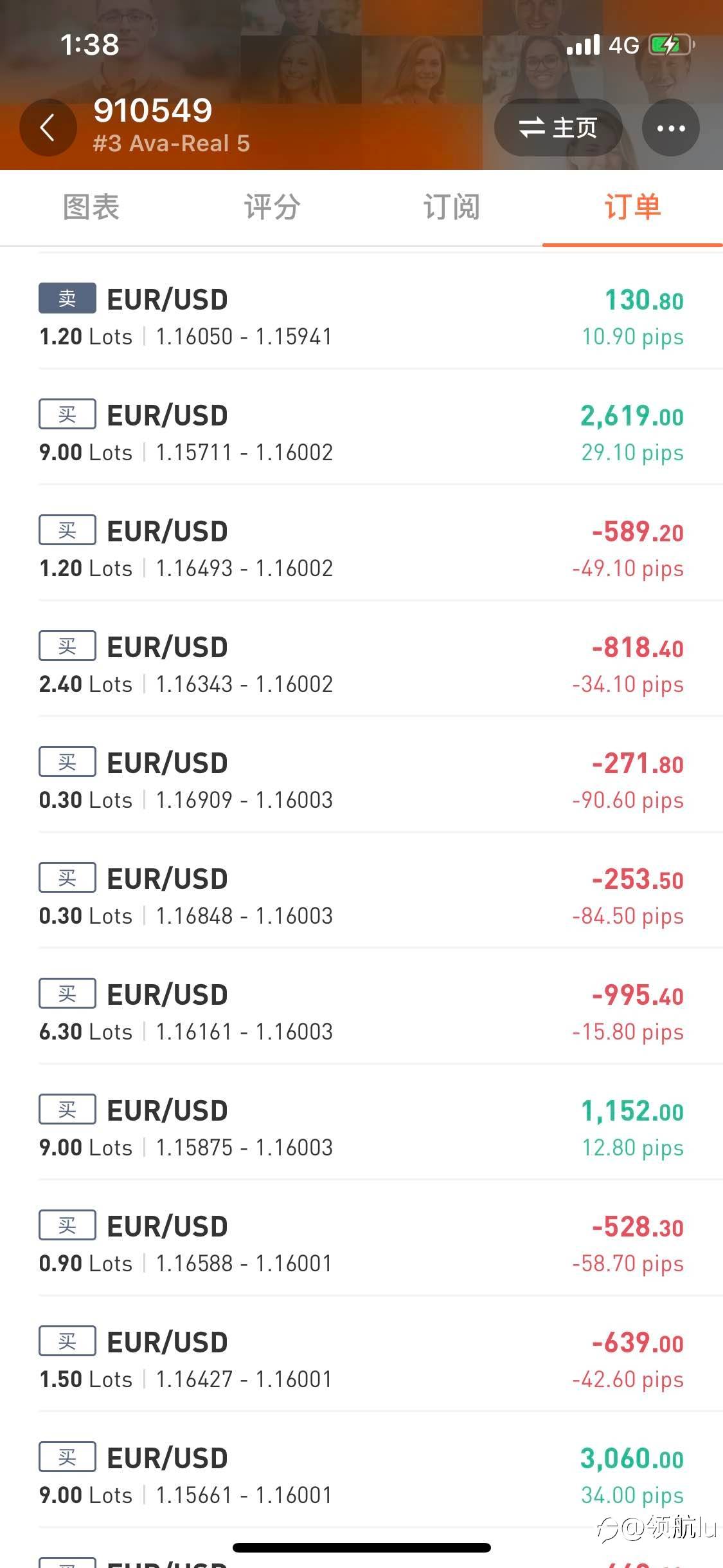 关于Resse上周欧美重仓交易搏保本出局的一些看法！！！