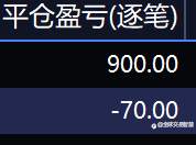 交易何须太劳苦，看准机会轻松赚！