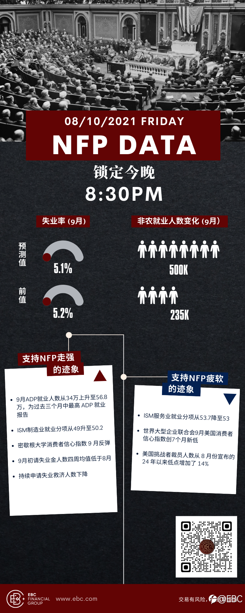 EBC金融聚焦非农之夜,锁定今晚8:30