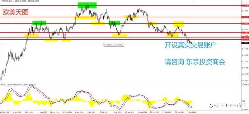 PRCBroker:20211013 今日汇评