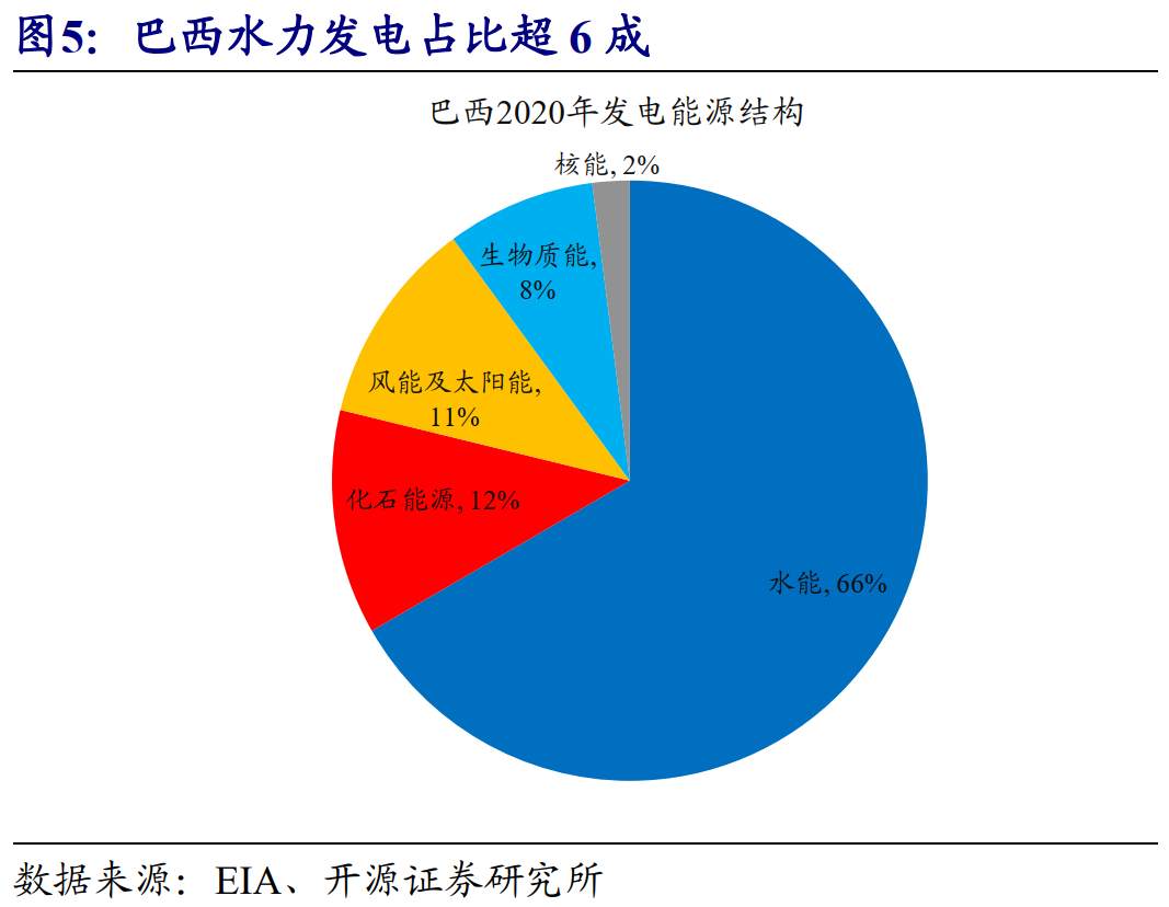 全球能源危机，这次不一样？