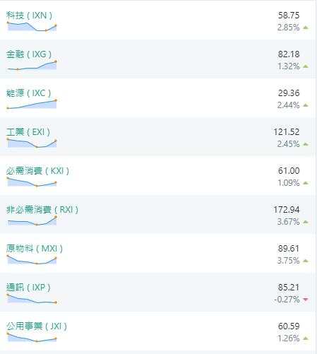 【股市分析】拉姆齐保健 & 万事达