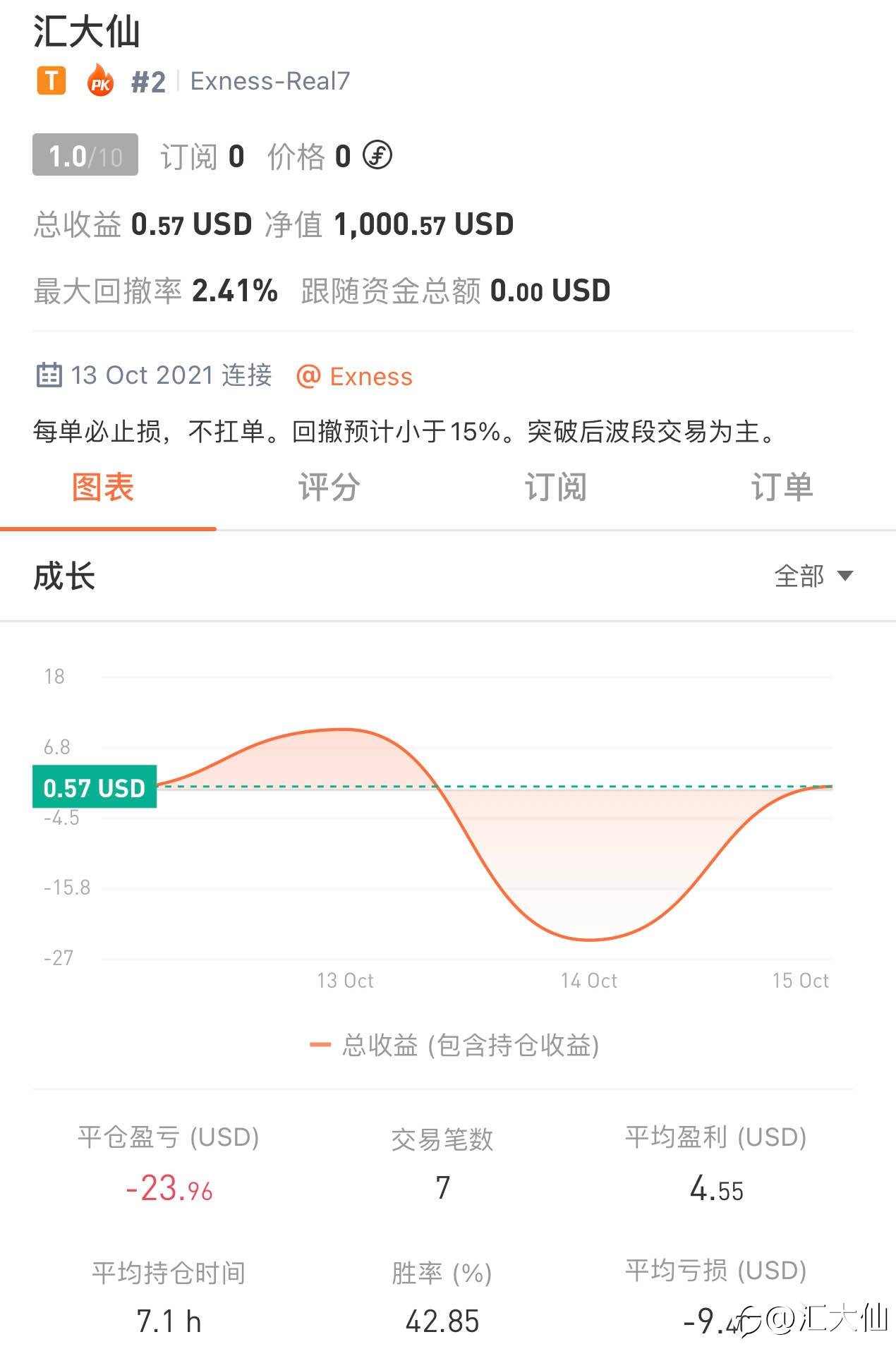 普渡下凡打卡“第1天”-20211015