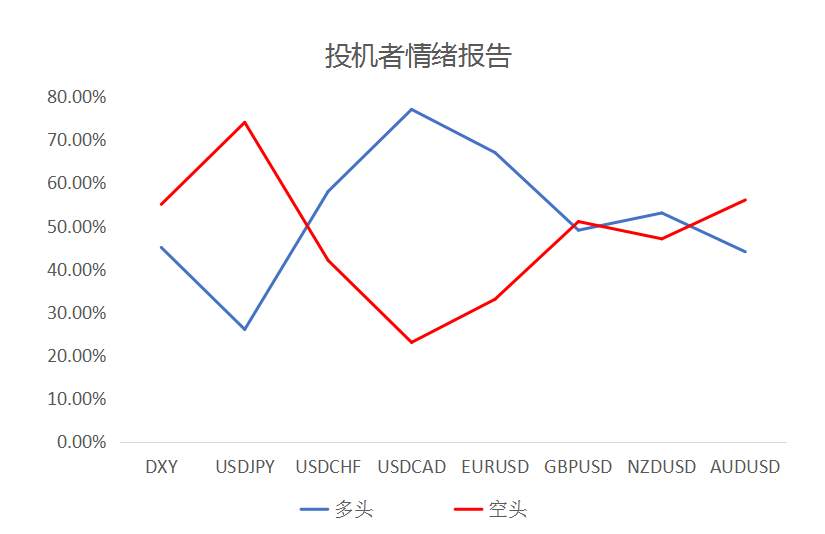 MultiBank大通金融快讯|短线美元或有整理，非美货币或有技术性反弹