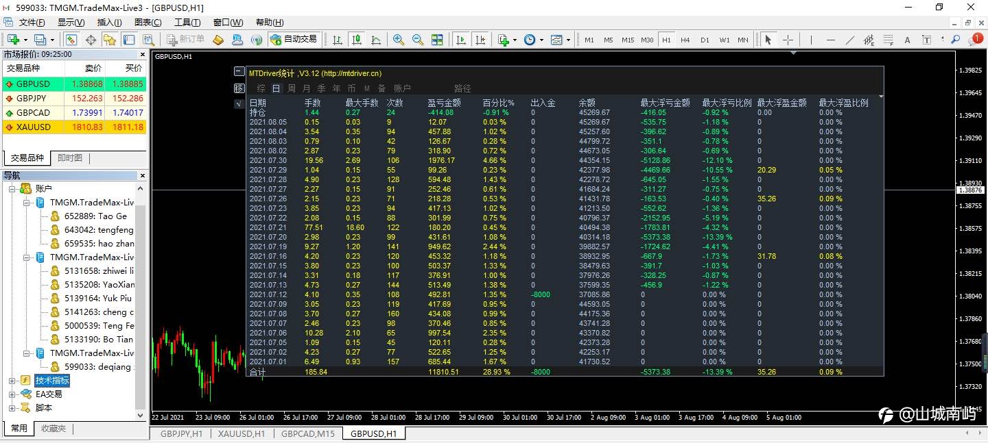 十套EA，支持试跑
