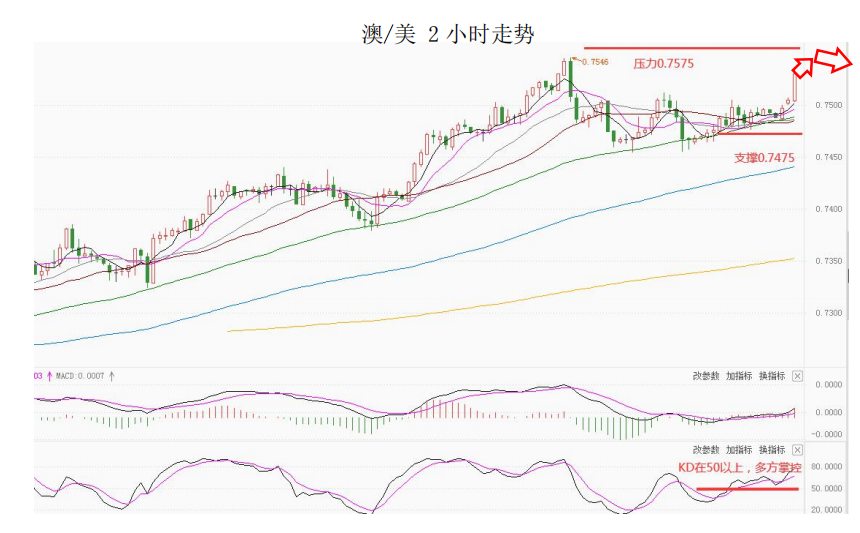 MultiBank大通金融快讯|加拿大央行利率决议在即,注意市场波动