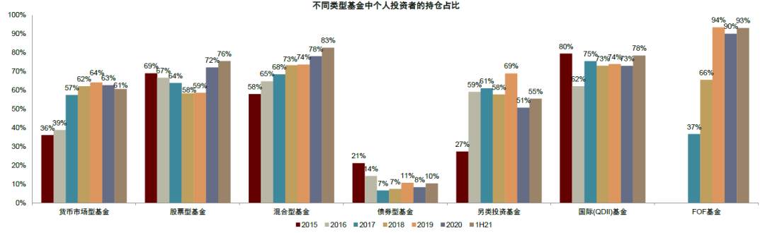 基民两年翻三倍！基金盛世的五大细节