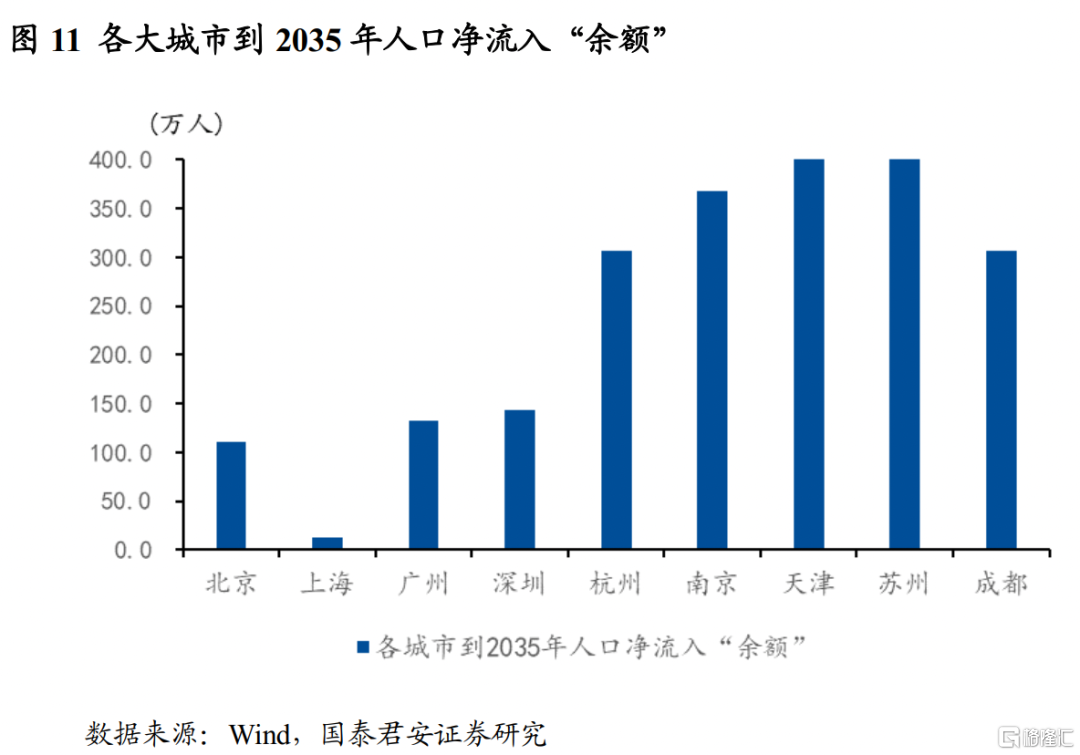 存量房产税的影响会有多大？