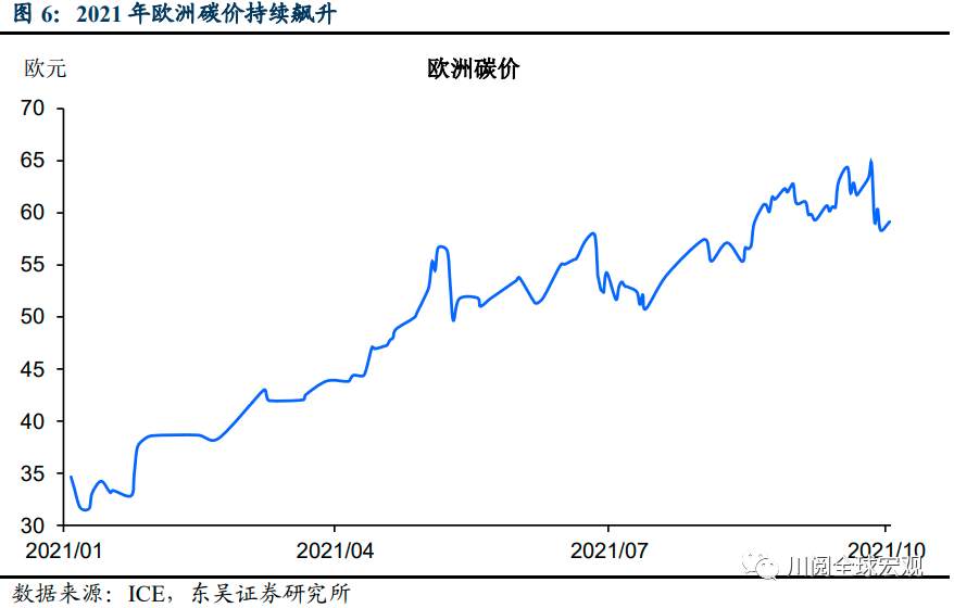 全球“气荒”何时缓解？