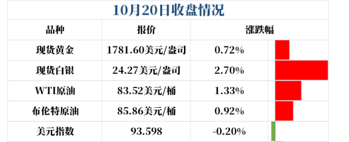 黄金在基本面利空之下，仍被市场短期青睐，反常必有妖！