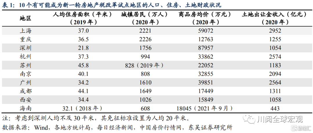 量化房地产税对地方财政和居民收入的影响