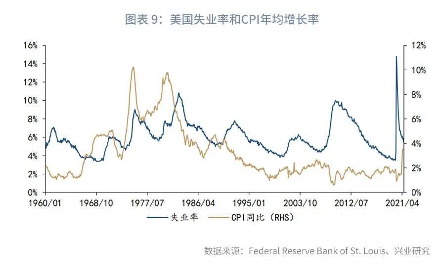 以史为鉴：各大央行为何对高通胀“视而不见”