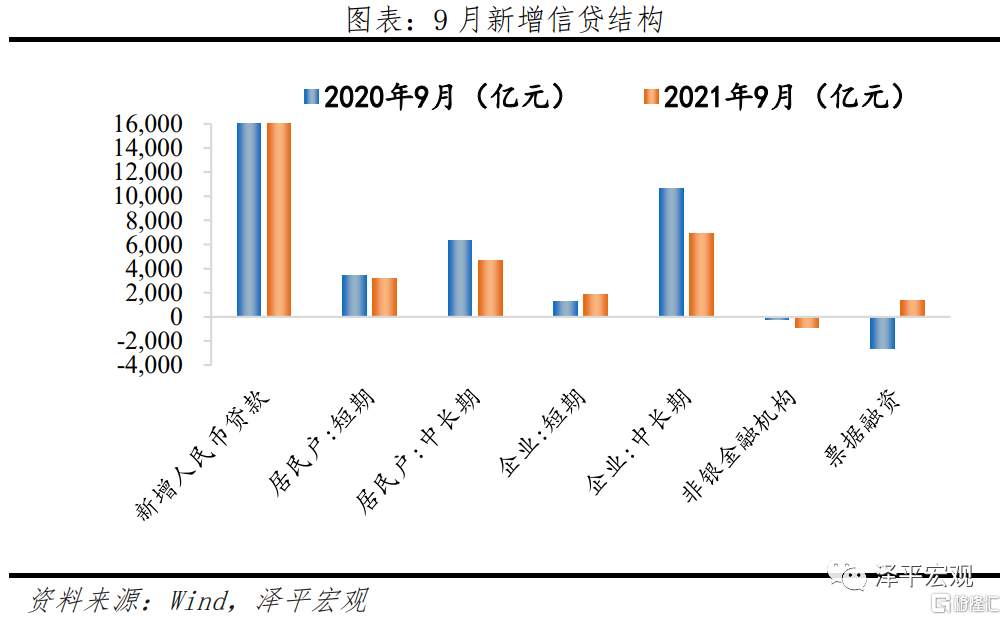 任泽平：全面解读9月经济金融数据