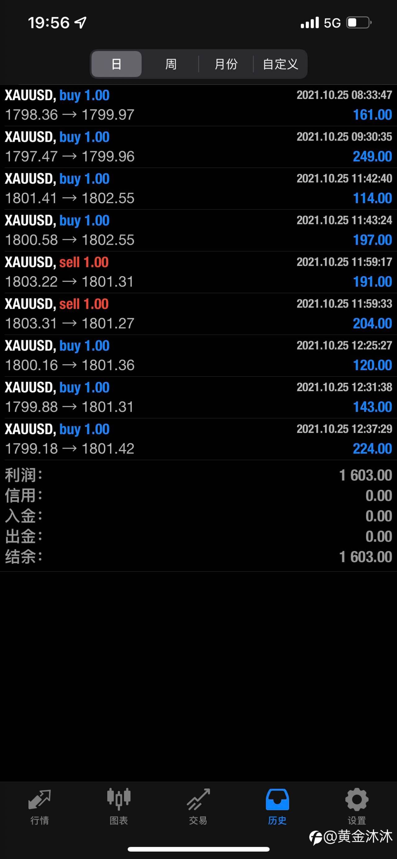 feed-image-0