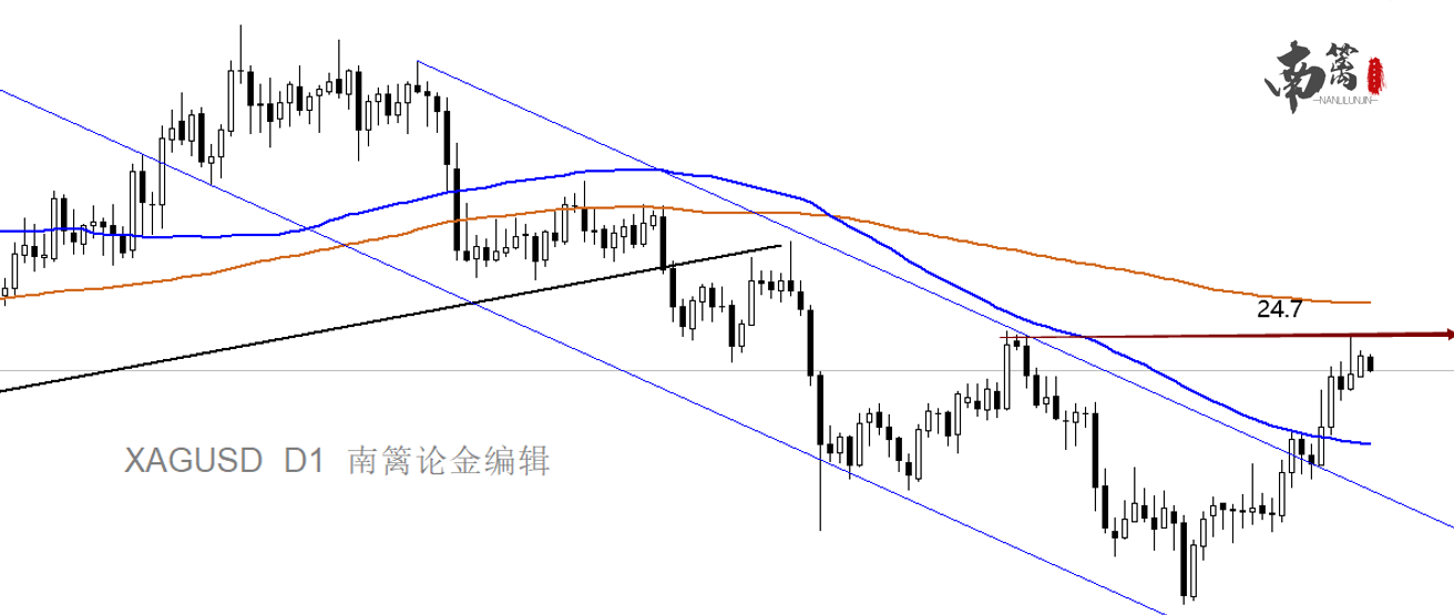 【南篱/黄金】不顾一切上涨的黄金,只是机构的布局