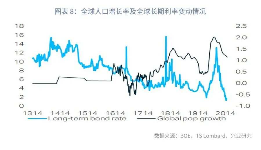 以史为鉴：各大央行为何对高通胀“视而不见”