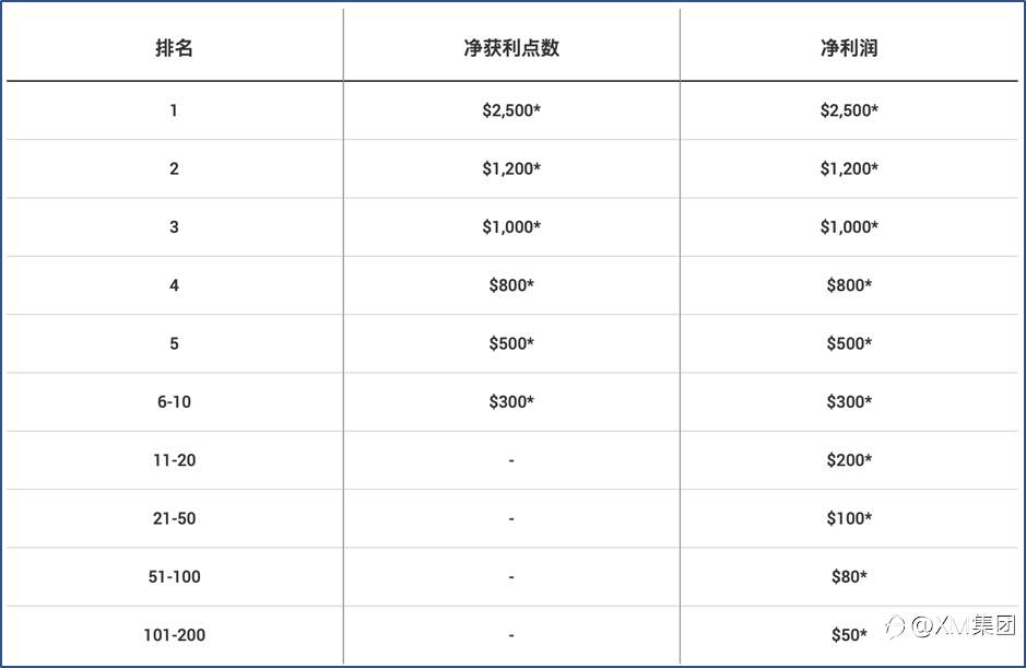2021牛年最强交易者 | 即将开赛！