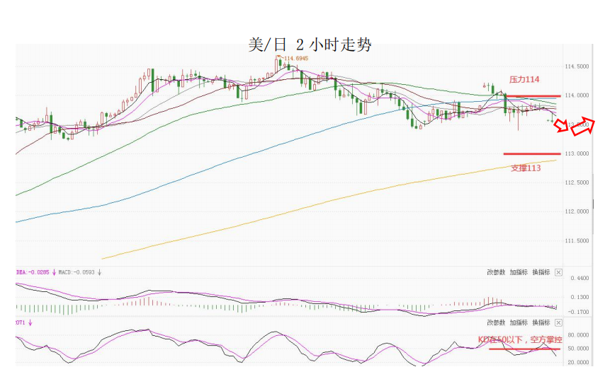 MultiBank大通金融快讯|商品货币上升空间有限,仍有整理预期