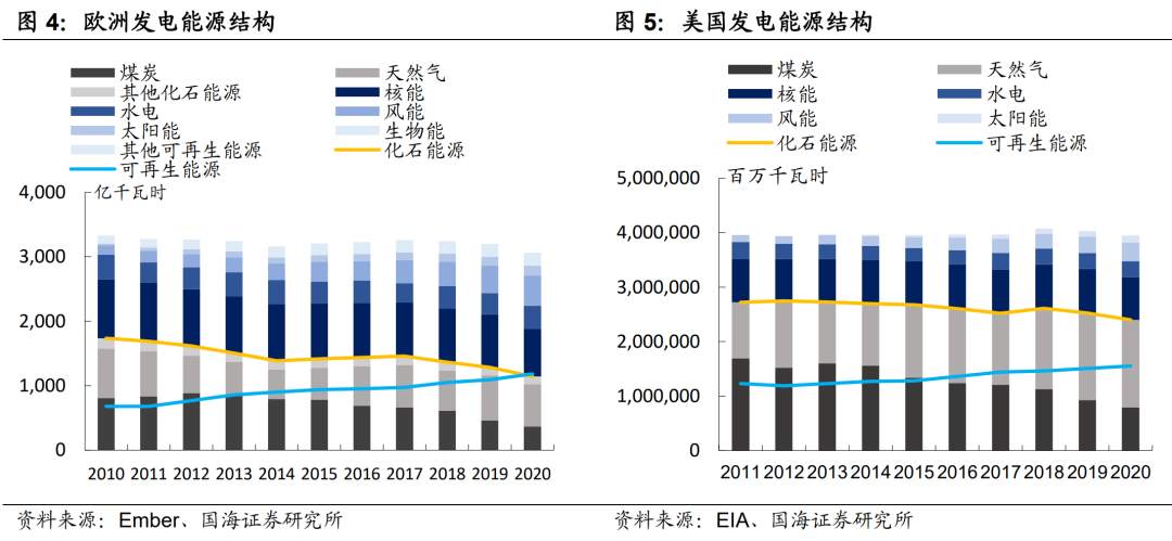 凛冬将至，能源通胀将再掀波澜？