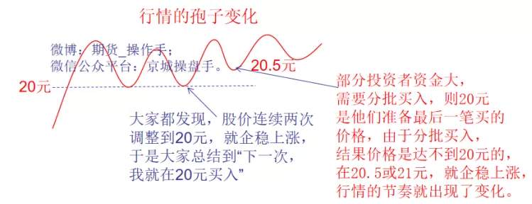 不要被行情牵着鼻子走