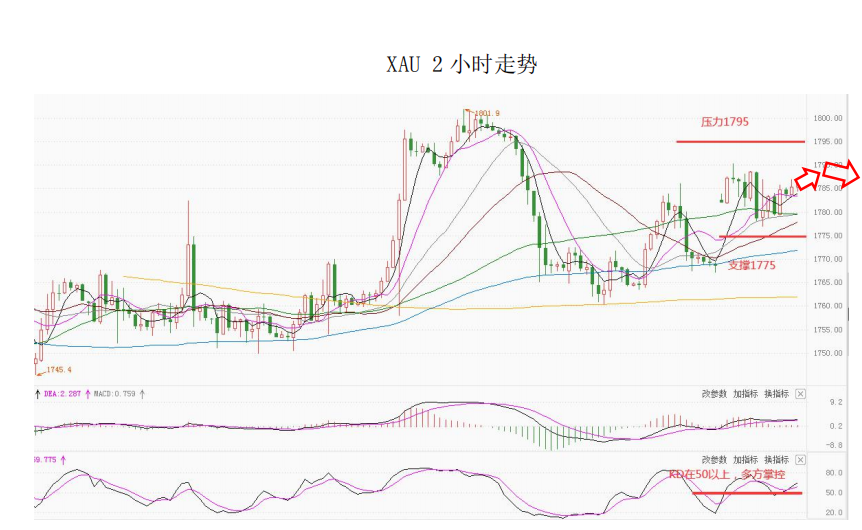 MultiBank大通金融快讯|美元短暂企稳,非美货币多头可暂时出局