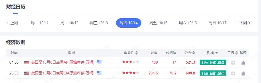 墨竹：乐观情绪支撑原油继续上涨，见顶信号还未出现！