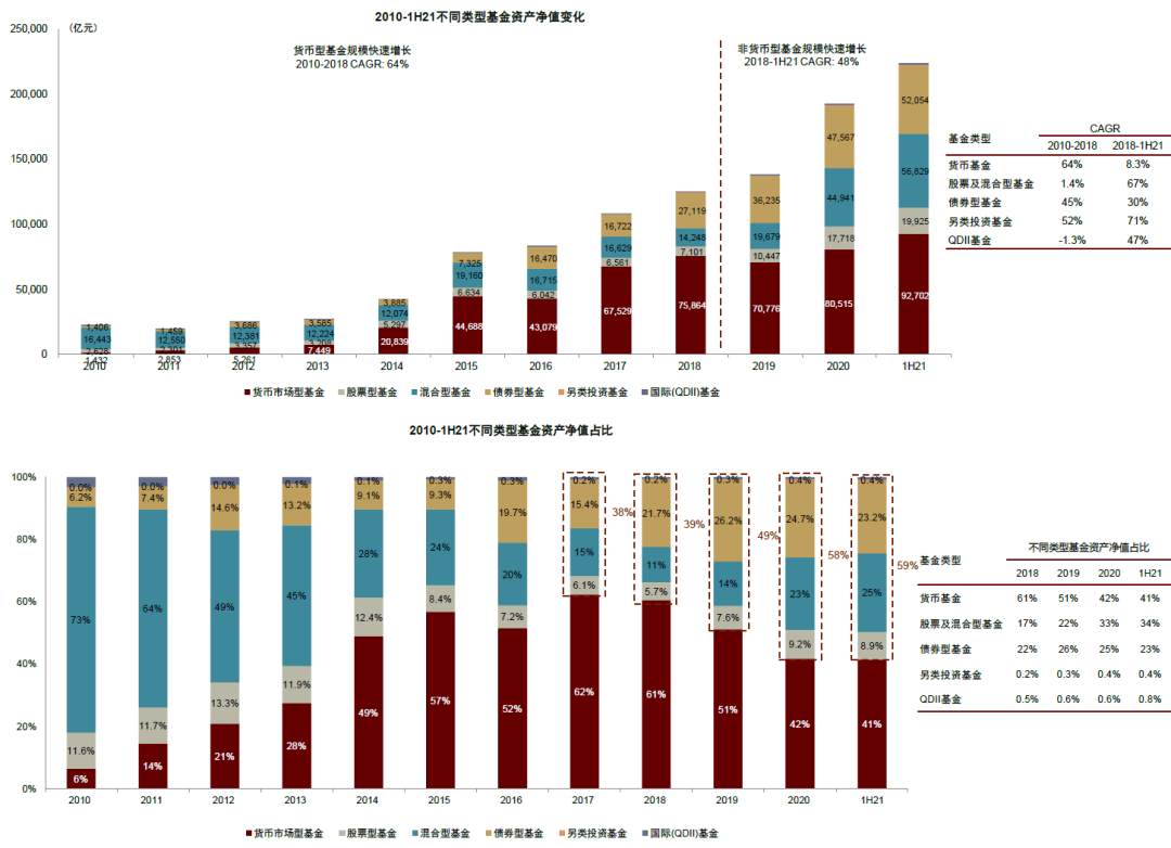 基民两年翻三倍！基金盛世的五大细节