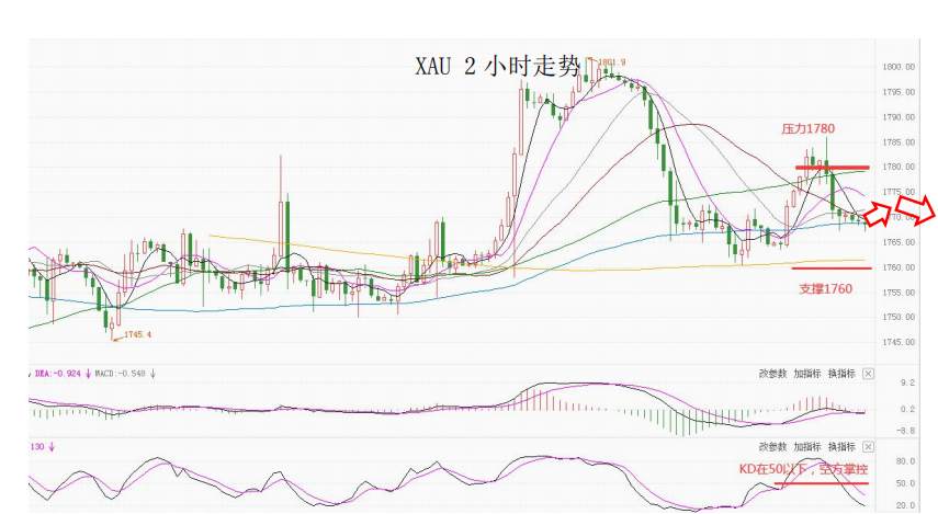MultiBank大通金融快讯|非美货币技术性反弹仍未结束