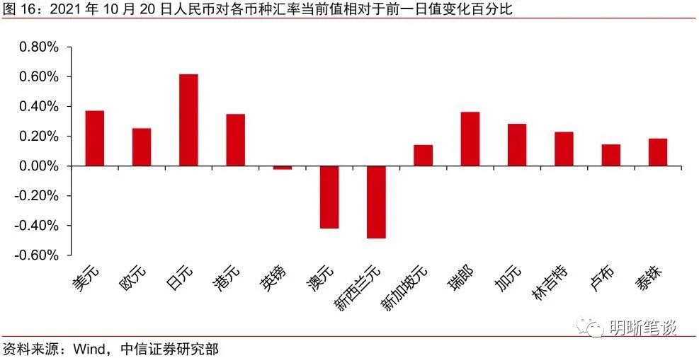 人民币汇率为何突破6.4?对股债有何影响?