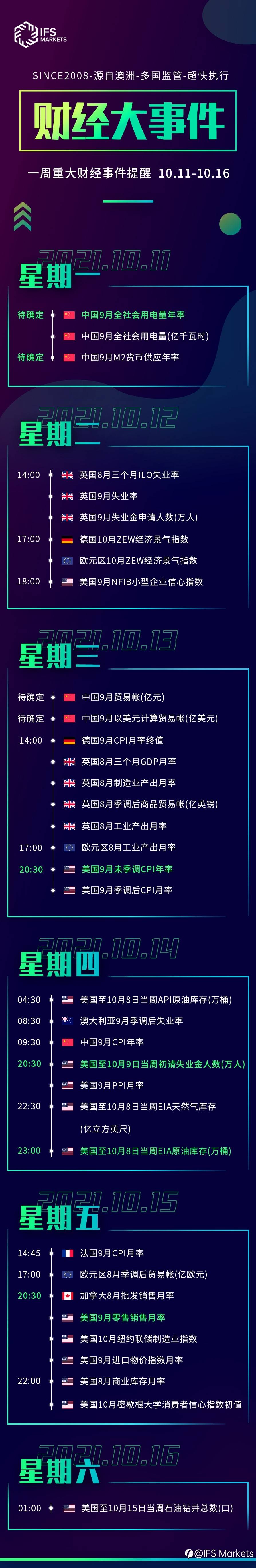 IFS Markets 一周（10.11-10.15）财经大事早知道
